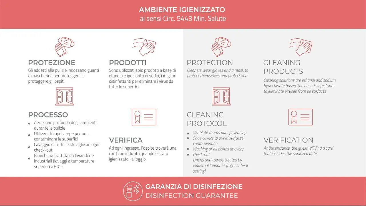 Appartamento Italianway-Pontaccio Milano